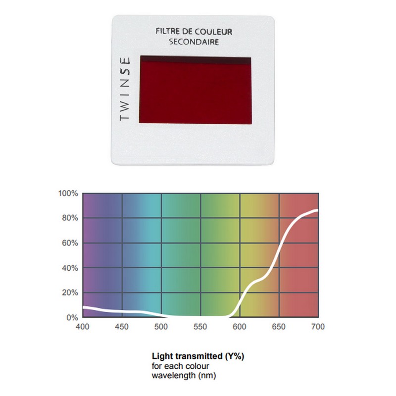 filtre-colores-couleurs-primaires-secondaires-sur-cache-diapositive-004107-S69513-004099-S69512-sciencethic-sonodis-4