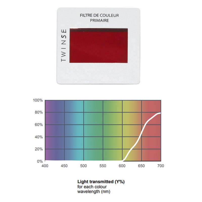 filtre-colores-couleurs-primaires-secondaires-sur-cache-diapositive-004107-S69513-004099-S69512-sciencethic-sonodis-5