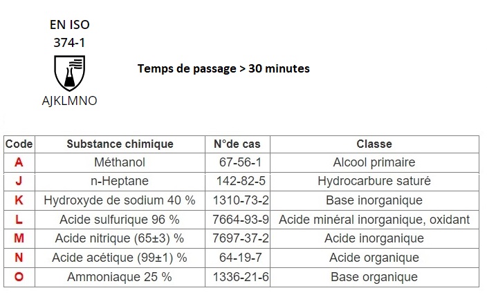 Gants nitrile anti-acide (la paire) (copie)