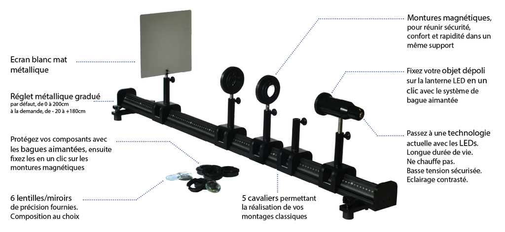 Banc optique prismatique lycée et supérieur équipé pour la focométrie