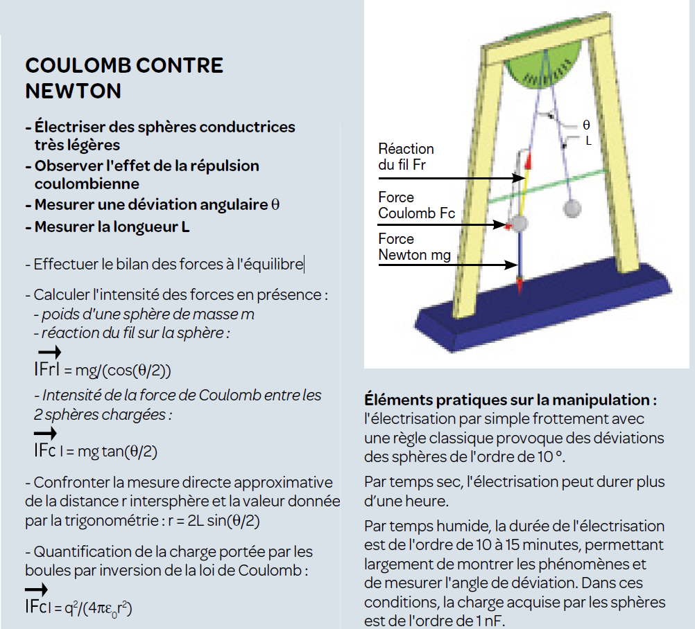 Dispositif forces de Coulomb et de Newton