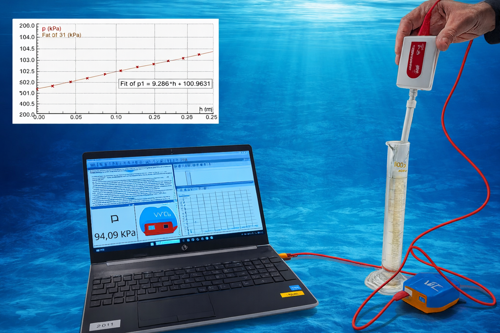 Pack ExAO Essentiel Lycée Pro