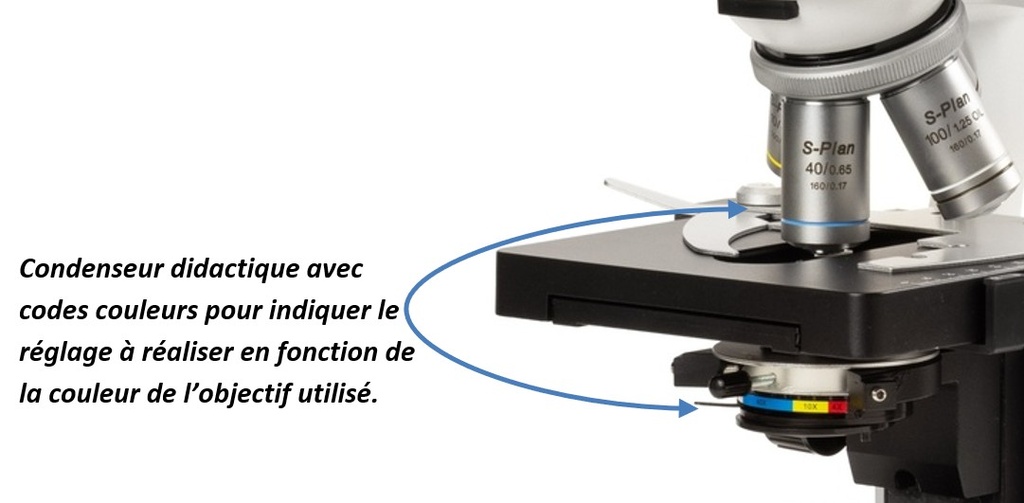 Microscope monoculaire semi-plan BlueScope