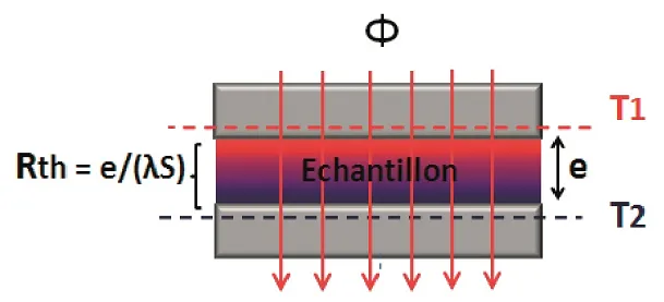 banc-de-mesure-de-la-resistance-thermique-schema-005027-sonodis-sciencethic.webp