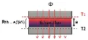 banc-de-mesure-de-la-resistance-thermique-schema-005027-sonodis-sciencethic.webp