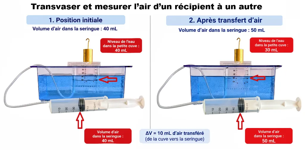 457017-457010-Transfert de gaz-travail.webp