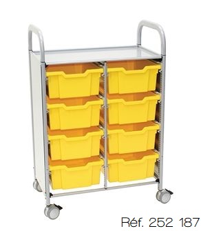 Servante équipée Callero Plus - Gratnells