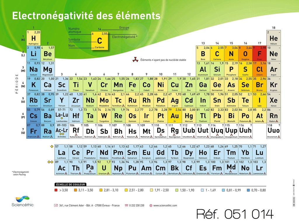 [#051014] Affiche chimie plastifiée - format A1 : 594 x 841 mm (Electronégativité)