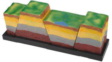 Modèle de faille dans la vallée du rift