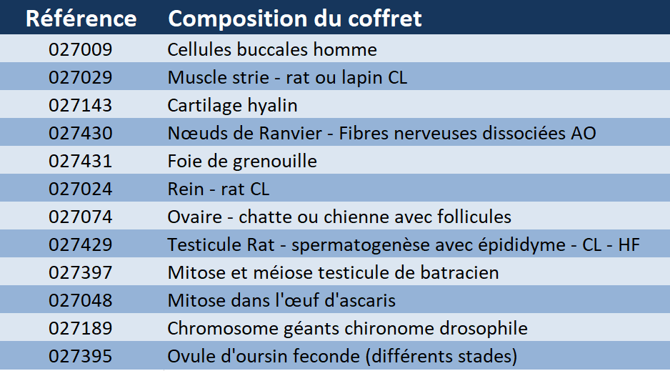 Coffret 12 préparations de cytologie animale