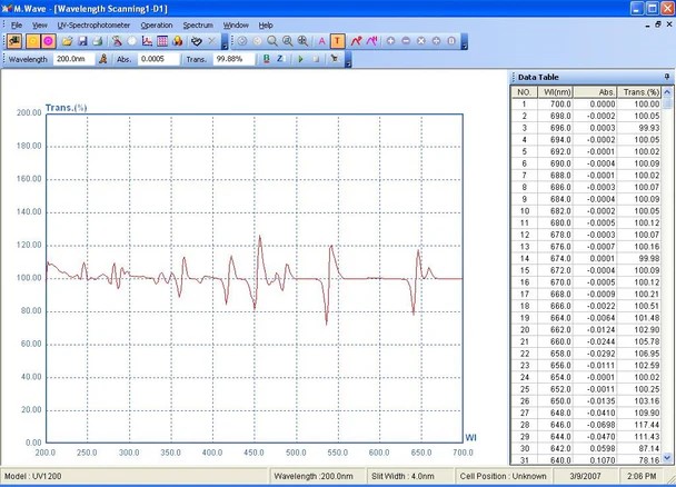 Logiciel MWave Professional pour 303046 et 303047