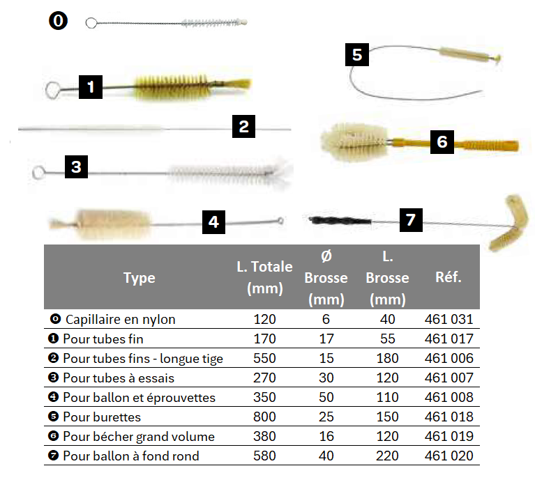 [461031-S50701] Goupillon (tubes capillaires)