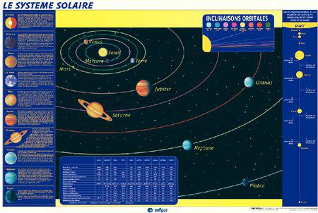 [052013-S61804] Planche murale Système solaire et cycle de l'eau