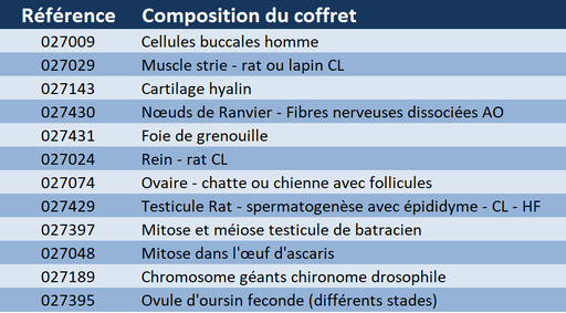 [ZHCZB011] Coffret 12 préparations de cytologie animale
