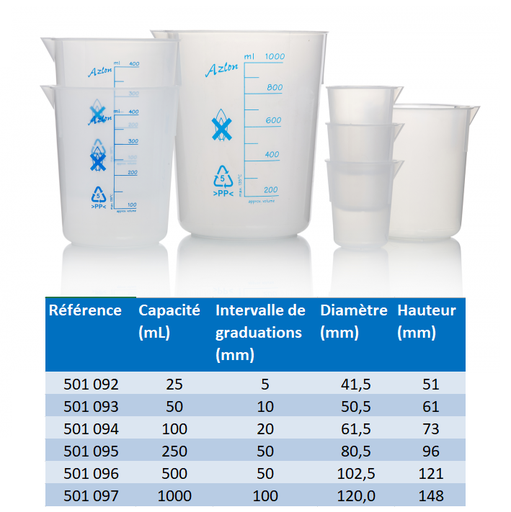 Bécher en polypropylène (PP)