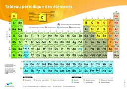 Tableau périodique - Affiche plastifiée
